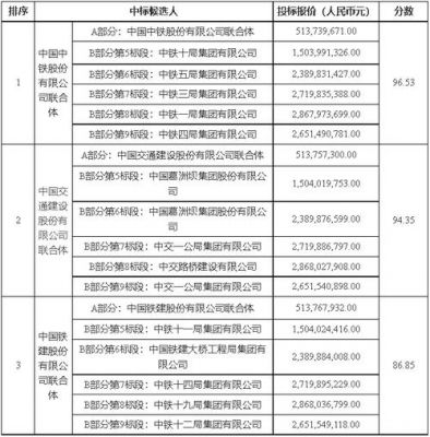 中标5家份额怎么分（投标报价 中标份额）-图2