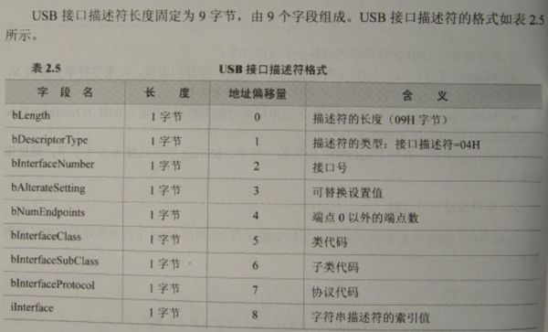 设备描述请求符（设备描述请求符号是什么）