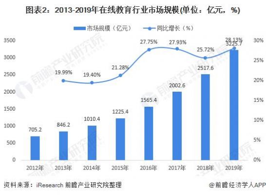 教育设备上市公司（教育设备行业）