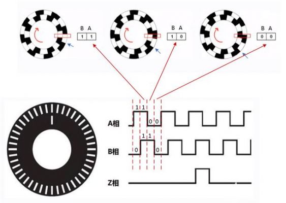 硬件编码器怎么工作（硬件编码器和软件编码器）-图1