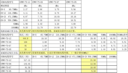 中继光缆多少衰耗为标准（中继光缆多少衰耗为标准值）