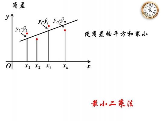 线性度怎么求（最小二乘法求线性度）-图2