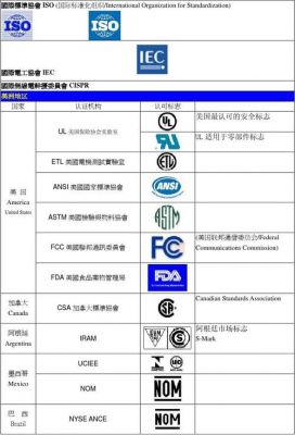 cispr25标准的目的（cispr24标准）