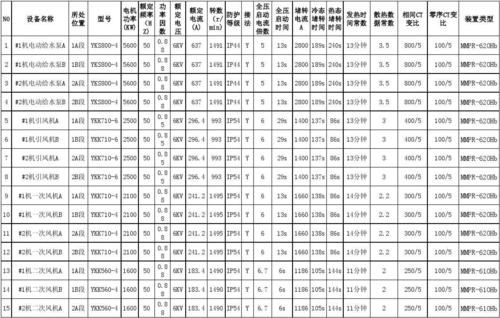 交流电机运行标准（交流电机运行标准是什么）