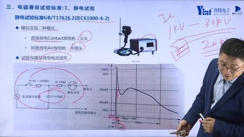 打静电测试标准（静电测试要求及标准）-图3