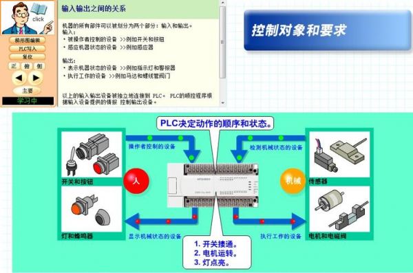 plc怎么安装视频（plc安装步骤）