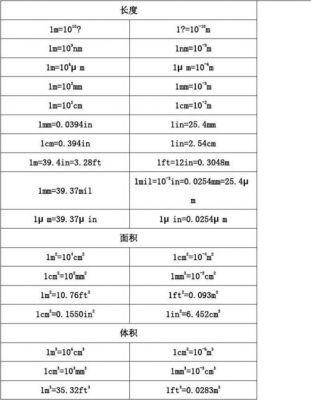 高斯计标准（高斯计单位换算）