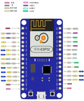 零知标准版用stm32的简单介绍-图2