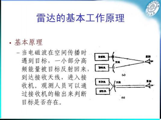 雷达怎么工作（雷达是怎么工作的简单）