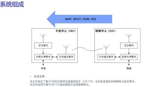 车载无线通信标准（汽车无线通信模块）-图3