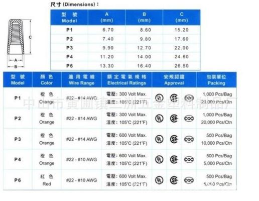 ul安规标准内容（ul安规号查询）-图2