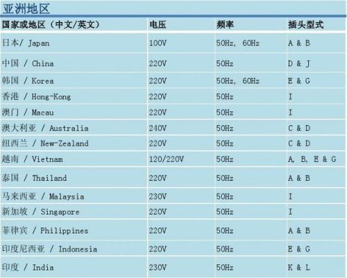 her标准电压（欧盟电压标准）-图1