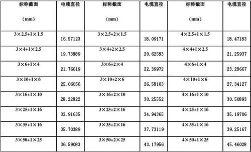 10千伏电缆验收标准（10千伏电缆直径对照表）