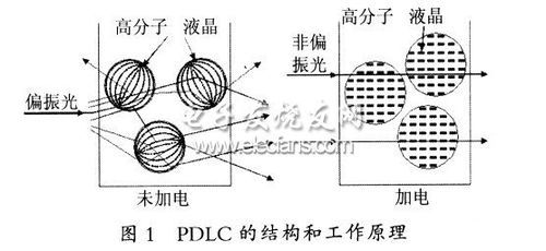 pdlc标准（pdlc的原理）-图1