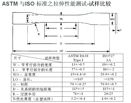 ydt731-2002测试标准的简单介绍