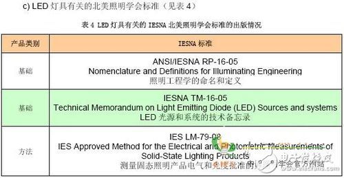 关于led灯具国际标准的信息-图2