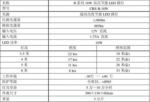 关于led灯具国际标准的信息-图3