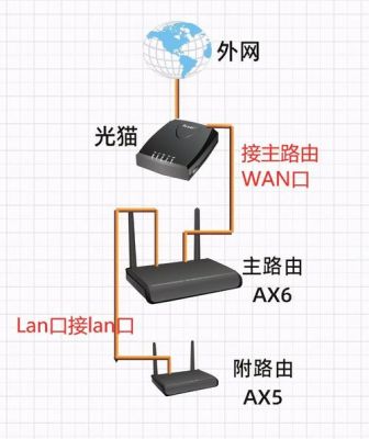 路由器无线信道选哪个好（路由器怎么无线连接另一个路由器）