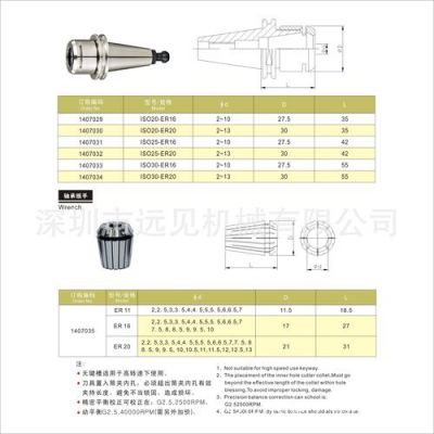 iso标准卡尺寸（iso刀柄标准尺寸）-图2