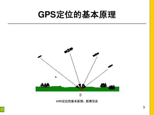 gps设备（gps设备连接失败）-图3