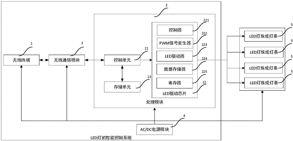 led灯触摸灯怎么用（触摸led灯原理）-图1