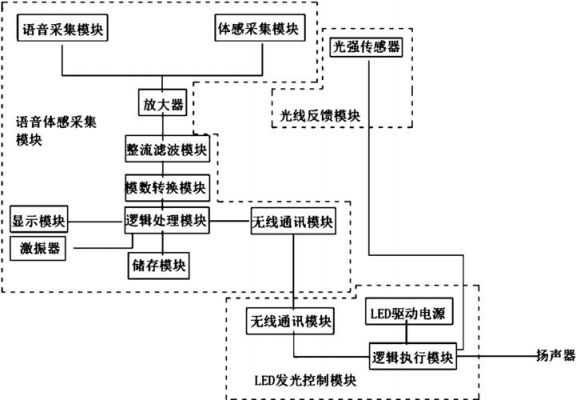 led灯触摸灯怎么用（触摸led灯原理）-图3