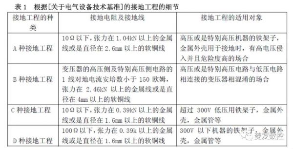 地线用大小国家标准（地线选型的国家标准）-图3