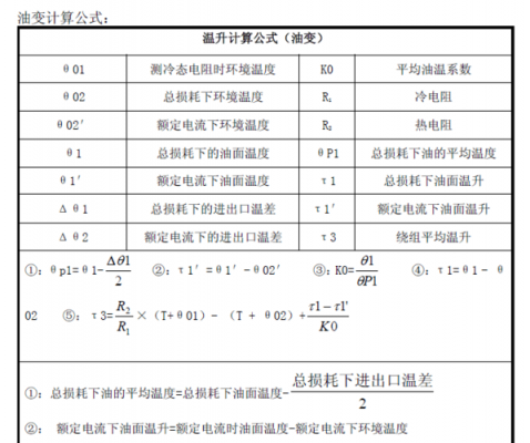 温升测试实验标准（温升试验条件和试验原理）-图2