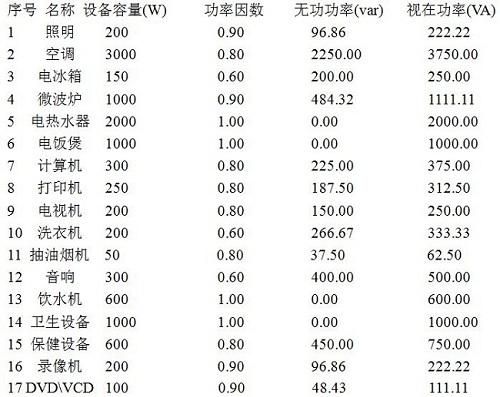 灯具功率因数标准值（灯具功率因数执行标准）-图3