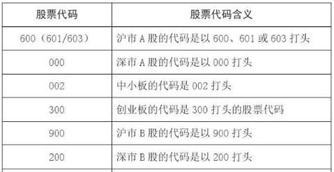 通讯设备股票（通讯设备股票代码）