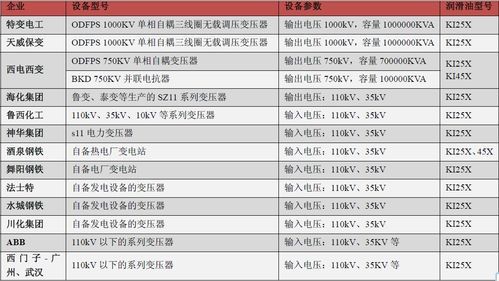 变压油介损出厂标准（变压器油介损正常范围是多少）-图3