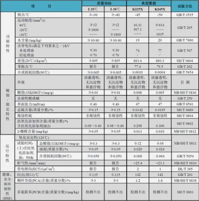 变压油介损出厂标准（变压器油介损正常范围是多少）-图2