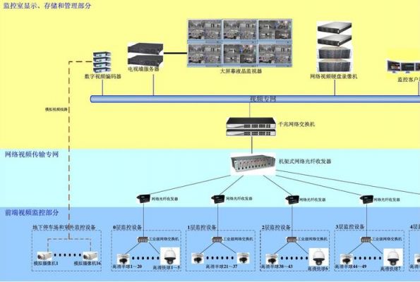 监控都需要哪些设备（监控都需要哪些设备连接）-图3