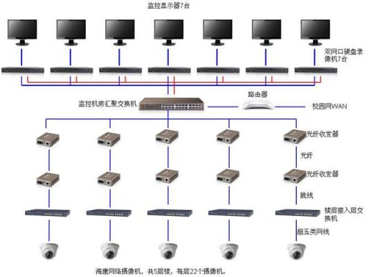 监控都需要哪些设备（监控都需要哪些设备连接）-图2