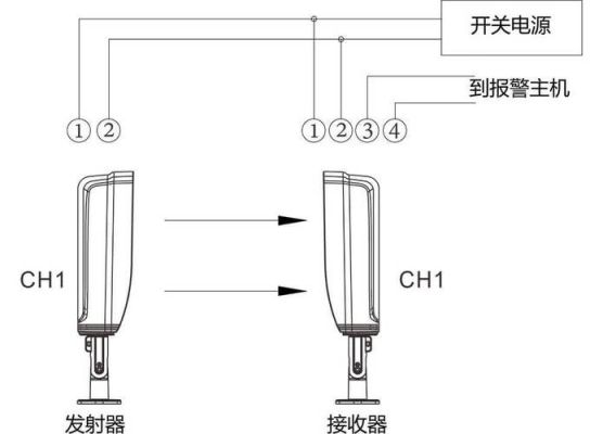 红外对射开关怎么接线（红外对射开关量4芯线接线图）-图1