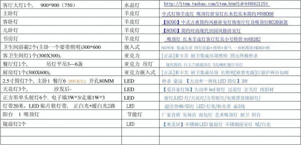 灯具的分类标准（灯具分几类,内容是什么）