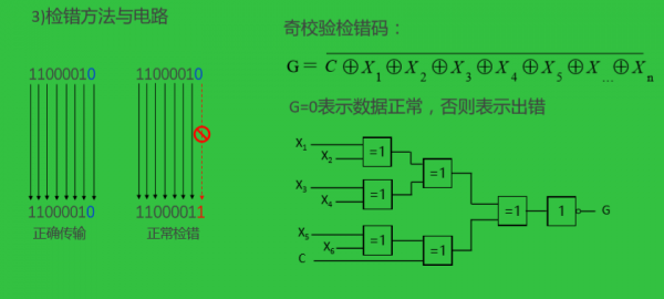 奇偶校验怎么加（奇偶校验的原理）