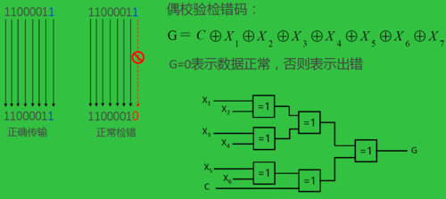 奇偶校验怎么加（奇偶校验的原理）-图3