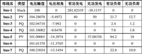 变比的标准（变比标准化误差）-图2