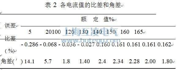 变比的标准（变比标准化误差）-图1