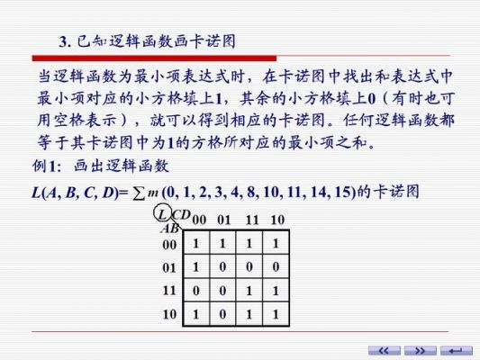 逻辑函数怎么变为卡诺图（逻辑函数的卡诺图化简法视频）-图1