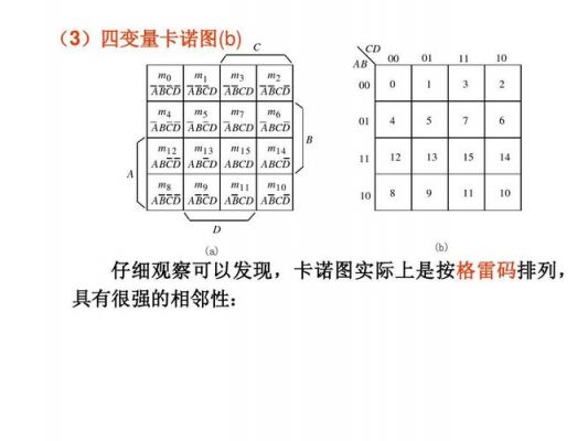 逻辑函数怎么变为卡诺图（逻辑函数的卡诺图化简法视频）-图2