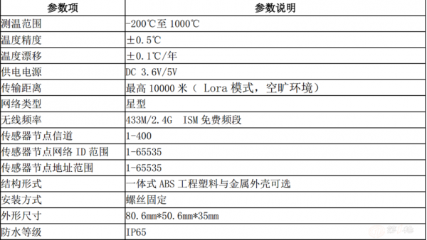 最新温度传感器国家标准（最新温度传感器国家标准规范）