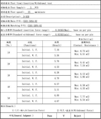 国标插拔测试标准（国标插拔测试标准规范）-图2