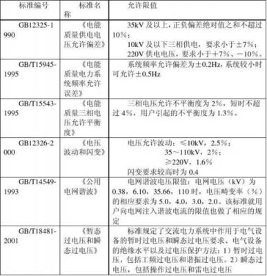 配电网电能质量标准（配电网电能质量标准是多少）-图3