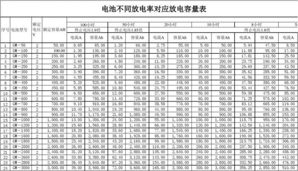 12伏电池放电标准（12伏电池放电电流多少）