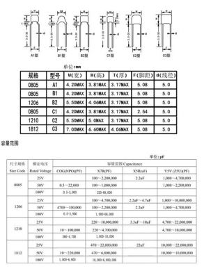 独石电容的标准标法（独石电容的标准标法是什么）-图2