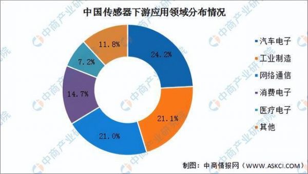 移动智能设备年龄分布（中国移动智能够家居设备接入的标准化协议为）