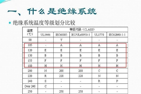 绝缘强度等级标准（绝缘强度定义）-图3