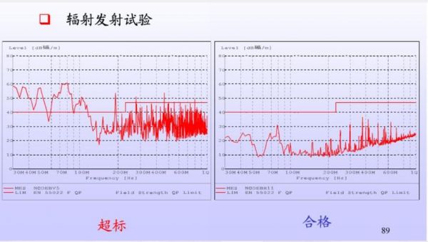 辐射发射测试标准（辐射发射实验）